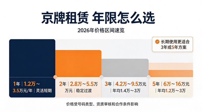车牌转让最新法规解读