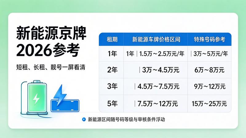 如何避免京牌租赁法律风险